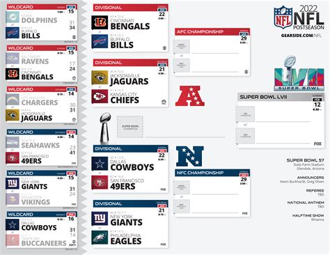current nfl playoff picture bracket 2024